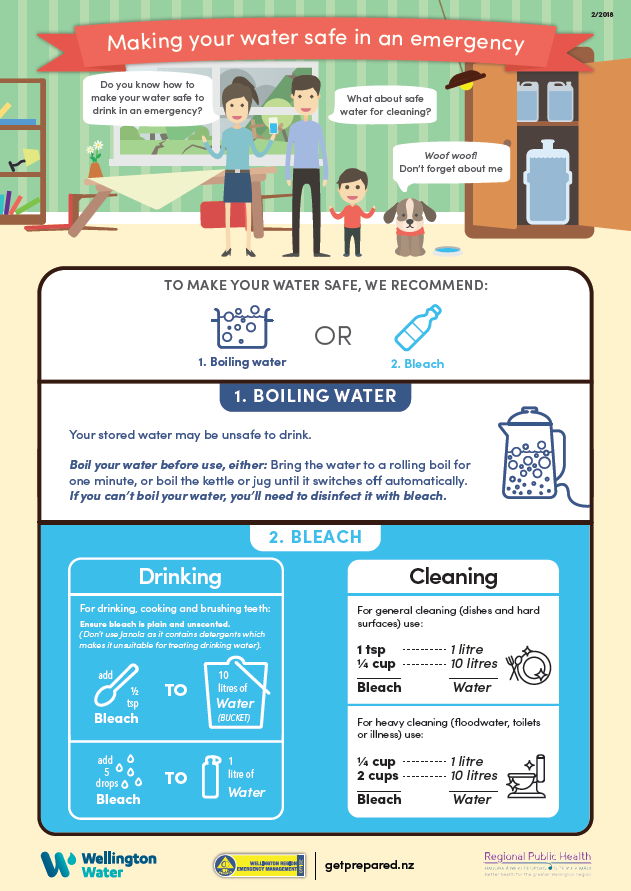 Chemical Spill Response Flow Chart